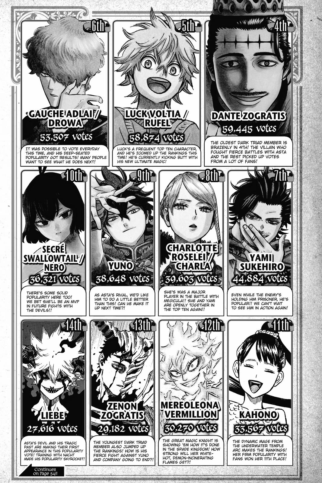 Read Black Clover EN Manga Online