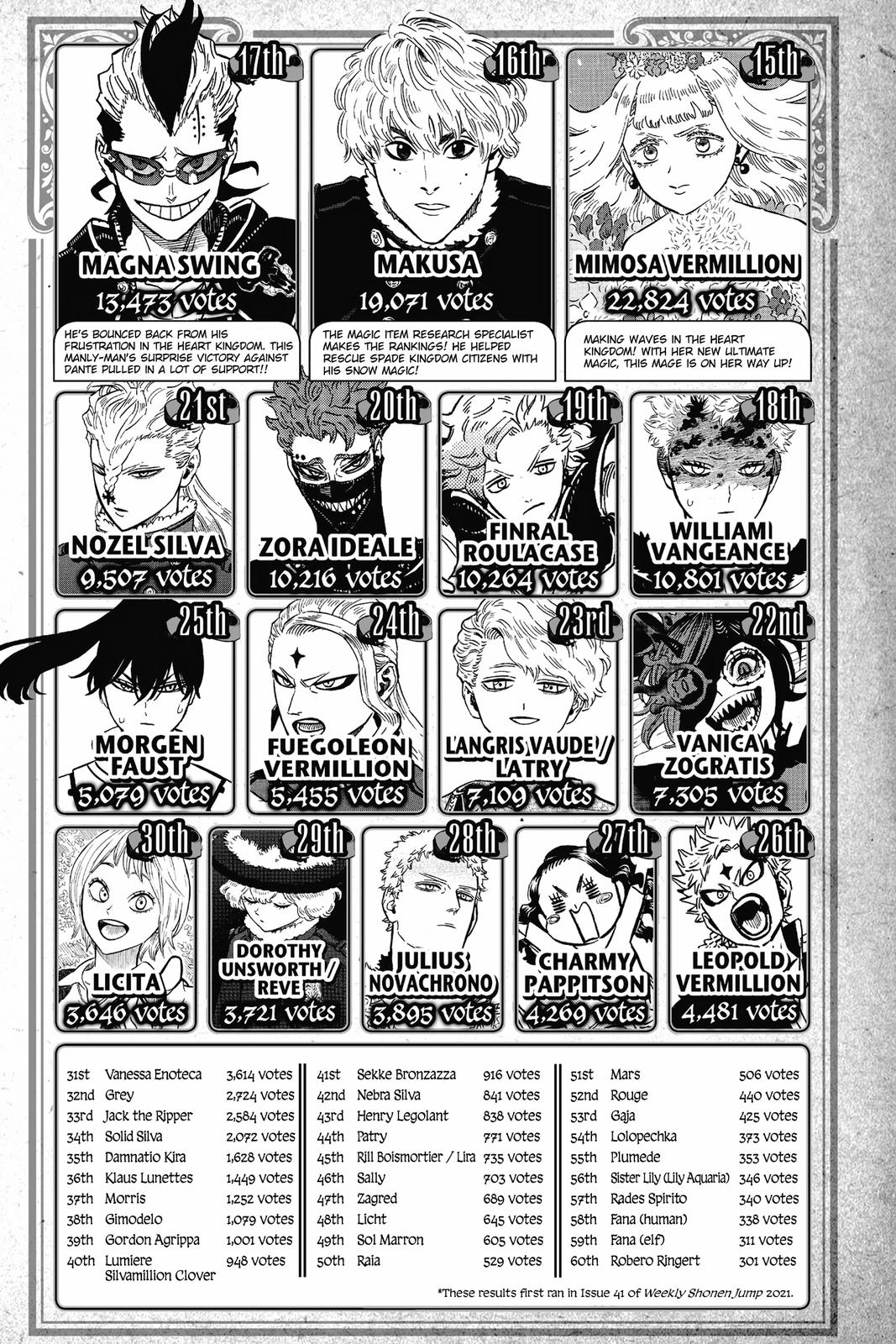 Read Black Clover EN Manga Online