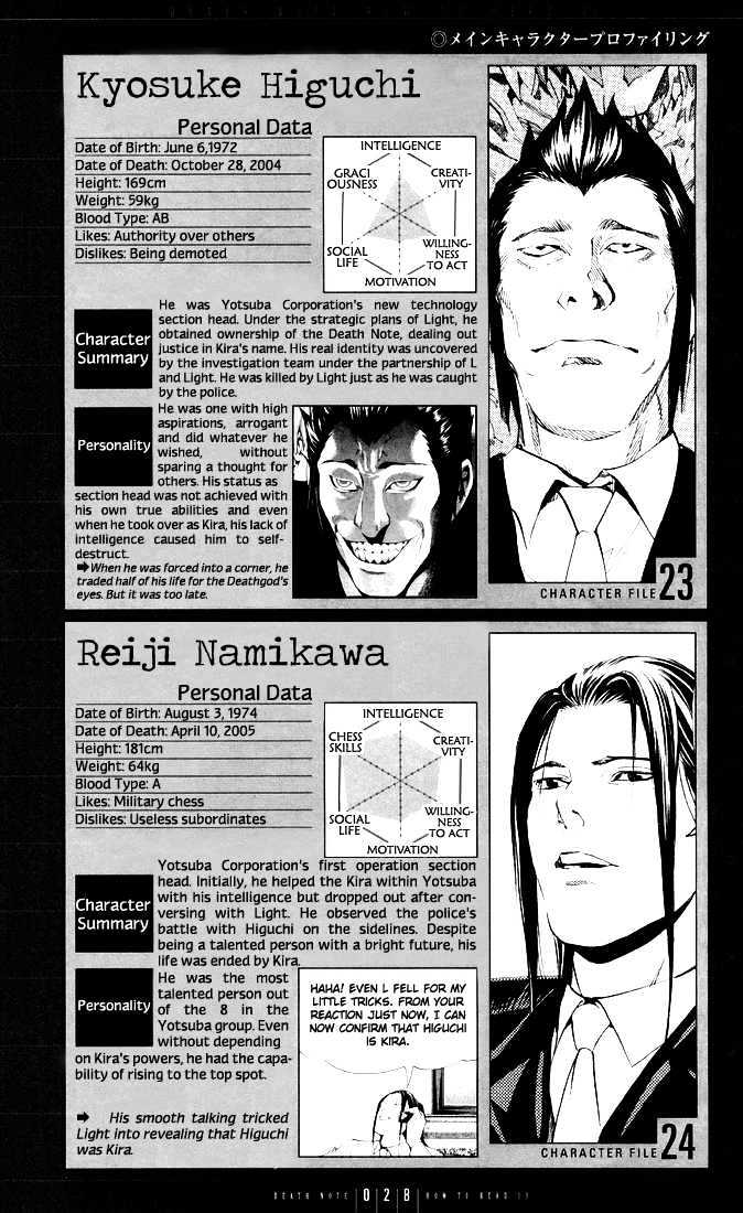 Read Death Note EN Manga Online
