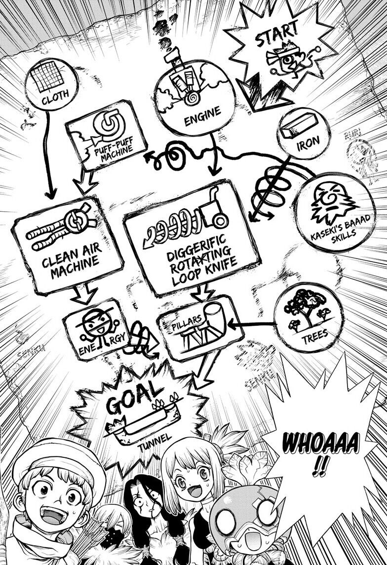 Read Dr. Stone EN Manga Online