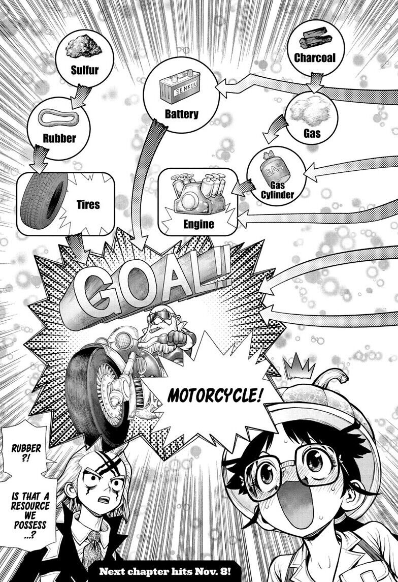 Read Dr. Stone EN Manga Online