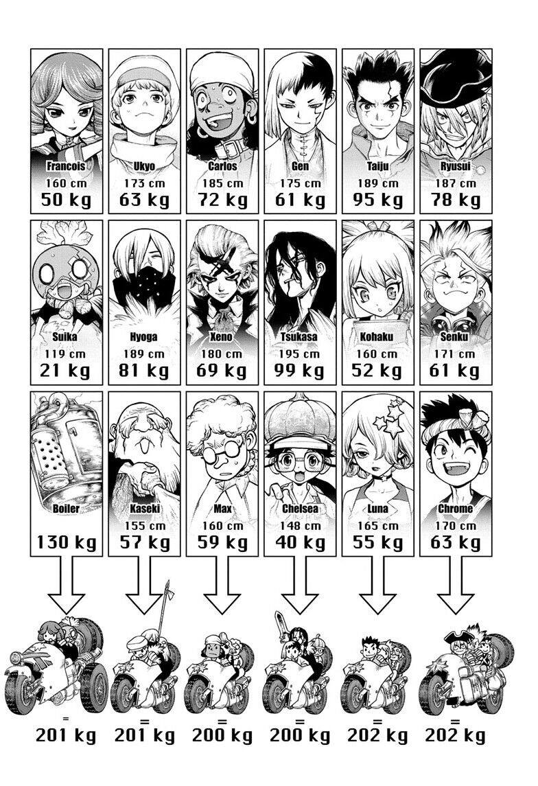 Read Dr. Stone EN Manga Online