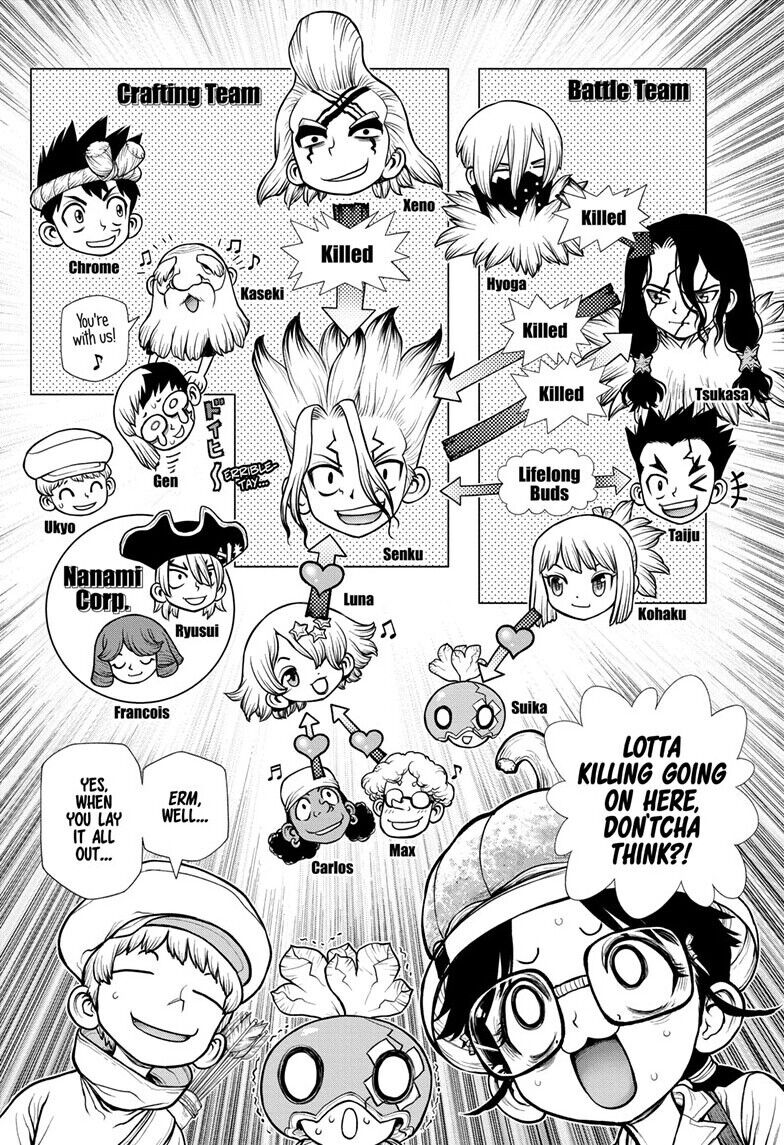 Read Dr. Stone EN Manga Online