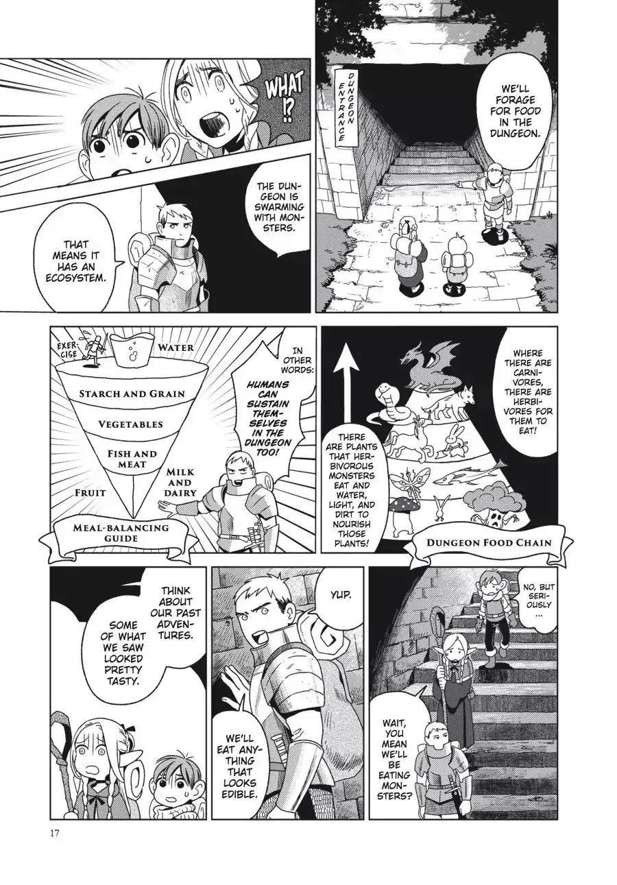 Read Dungeon Meshi EN Manga Online