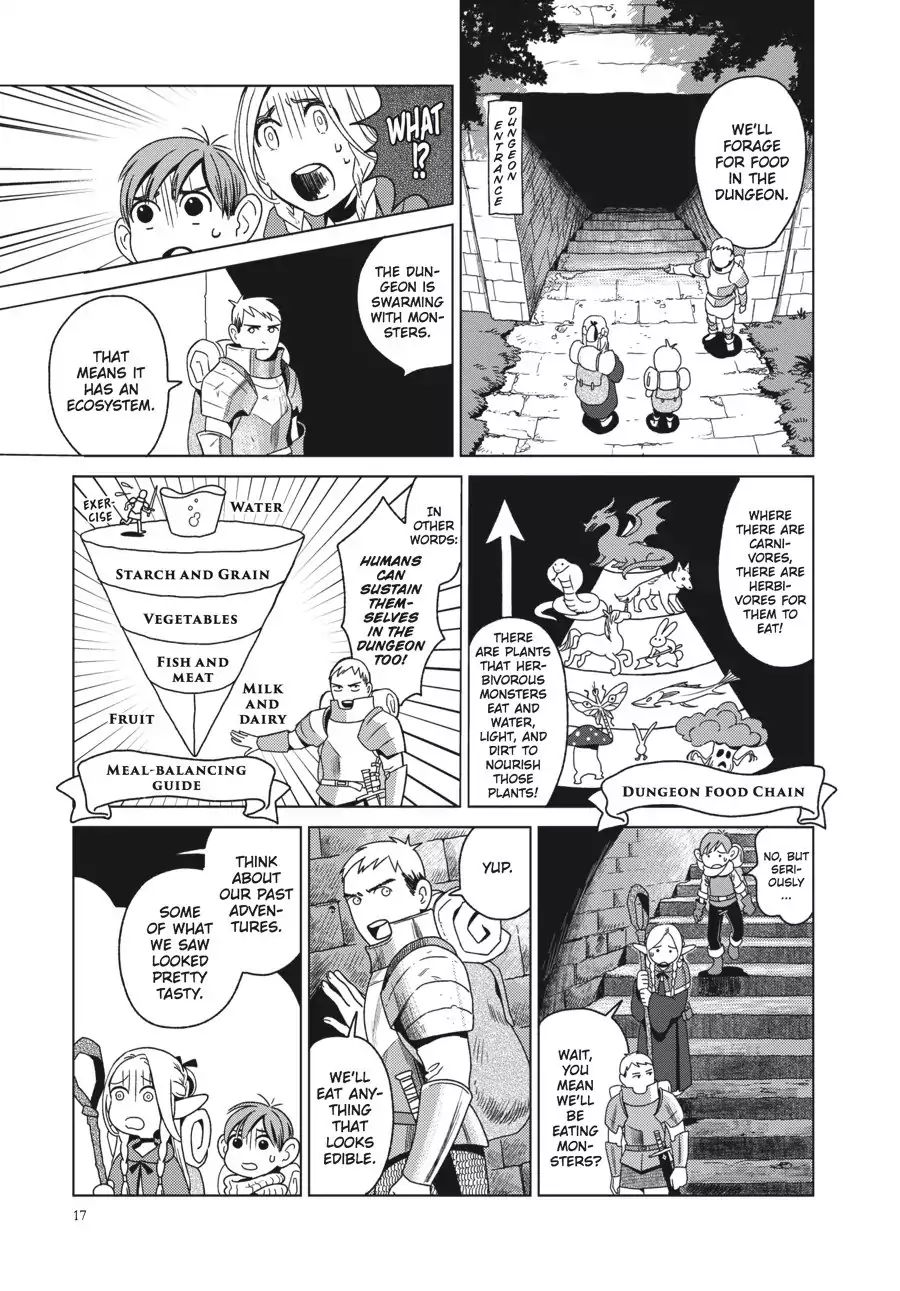 Read Dungeon Meshi EN Manga Online