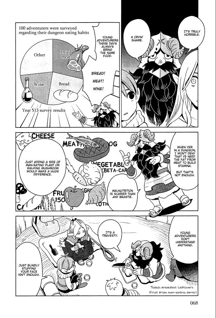 Read Dungeon Meshi EN Manga Online