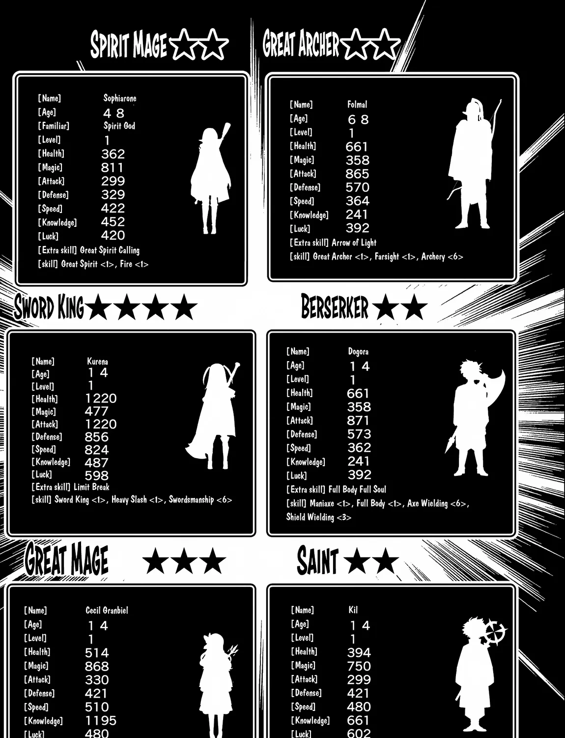 Read Hell Mode ~Yarikomi Suki no Gamer wa Haisettei no Isekai de Musou Suru~ Hajimari no Shoukanshi EN Manga Online