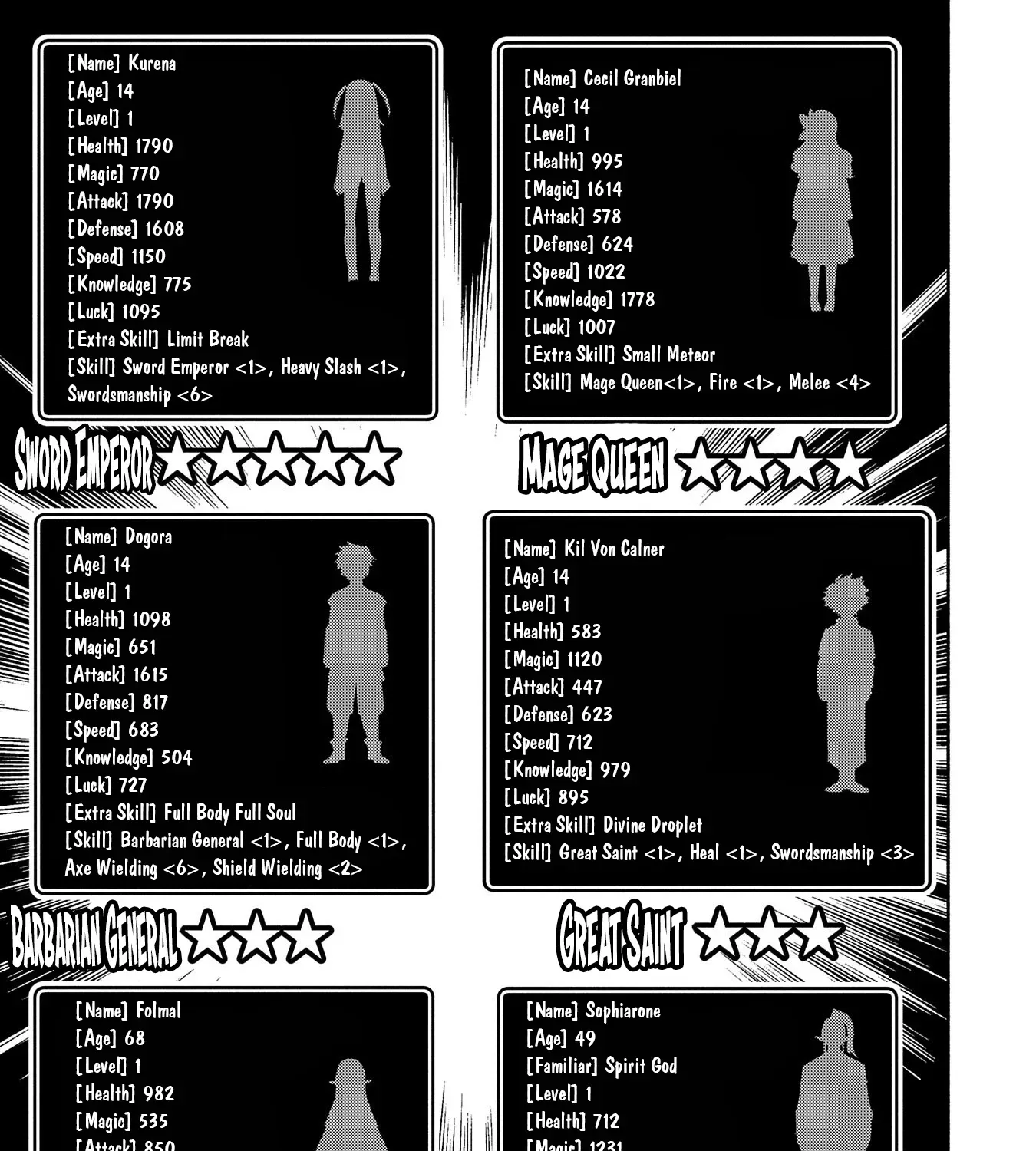 Read Hell Mode ~Yarikomi Suki no Gamer wa Haisettei no Isekai de Musou Suru~ Hajimari no Shoukanshi EN Manga Online