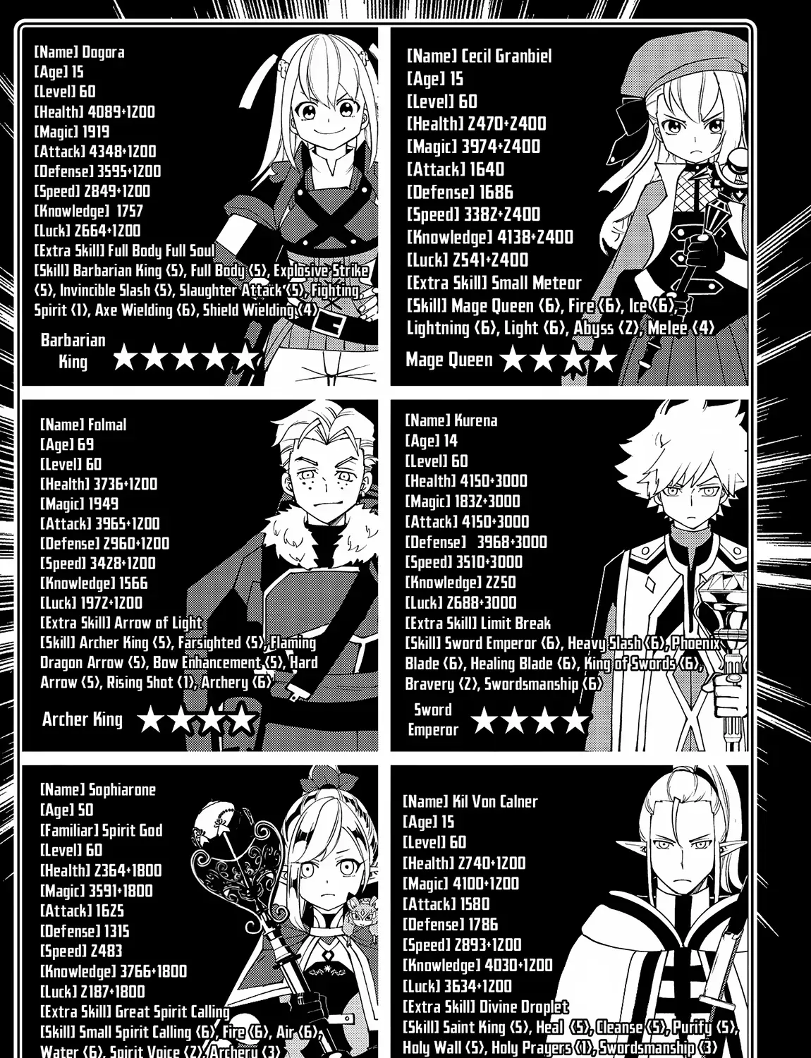 Read Hell Mode ~Yarikomi Suki no Gamer wa Haisettei no Isekai de Musou Suru~ Hajimari no Shoukanshi EN Manga Online