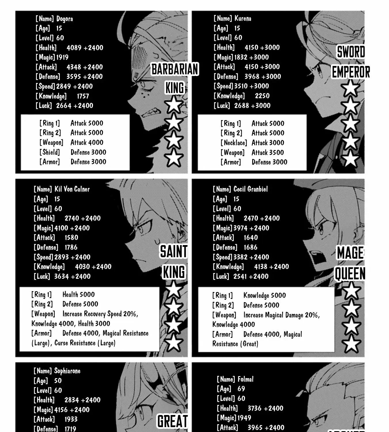 Read Hell Mode ~Yarikomi Suki no Gamer wa Haisettei no Isekai de Musou Suru~ Hajimari no Shoukanshi EN Manga Online