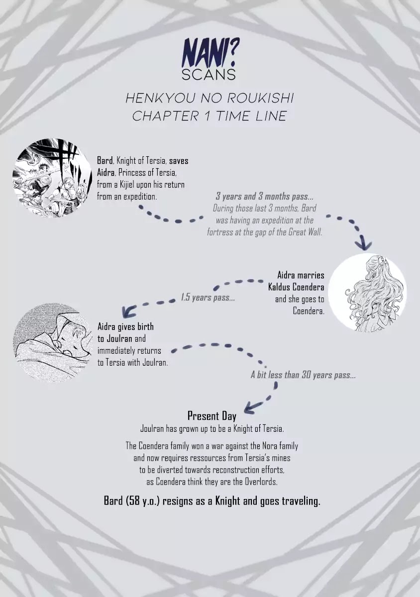 Read Henkyou no Roukishi - Bard Loen EN Manga Online