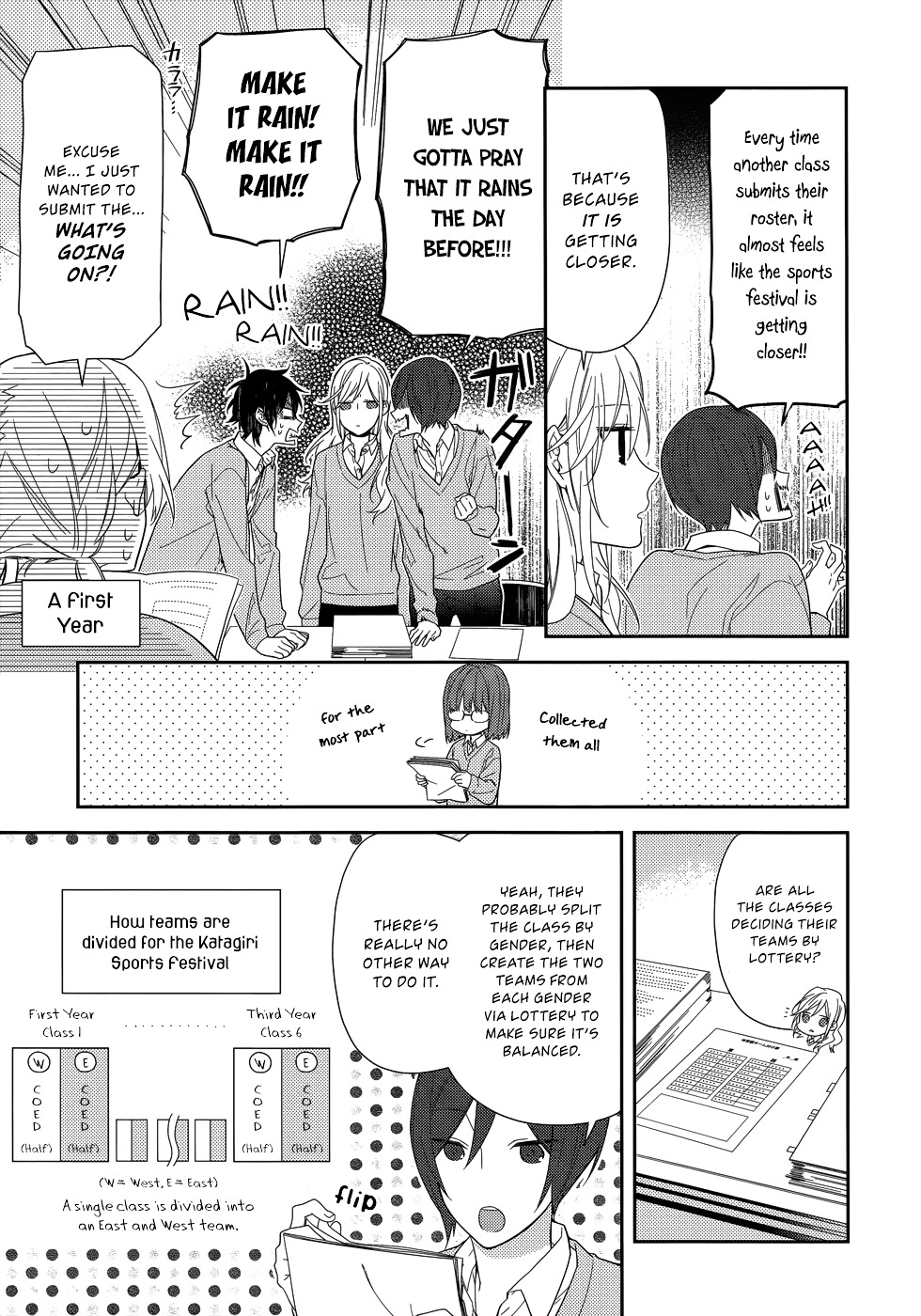 Read Horimiya EN Manga Online