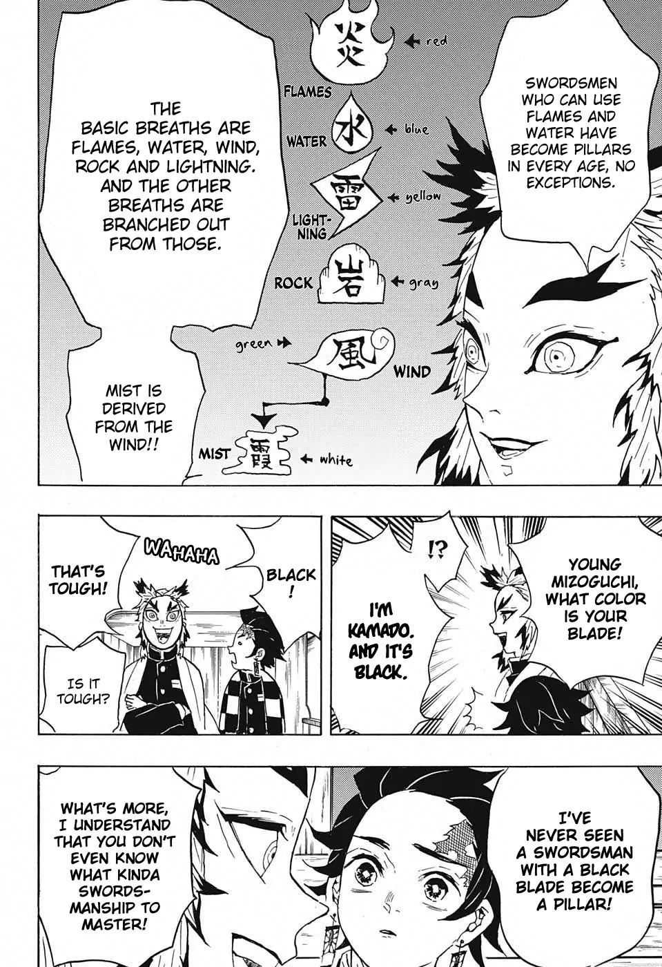 Read Kimetsu No Yaiba EN Manga Online