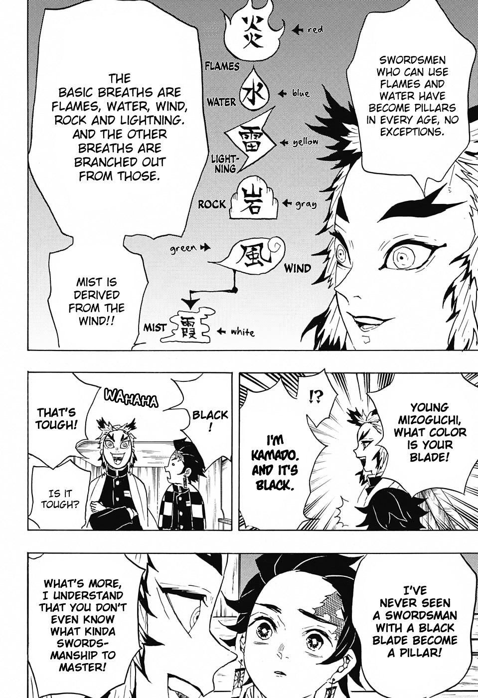 Read Kimetsu No Yaiba EN Manga Online