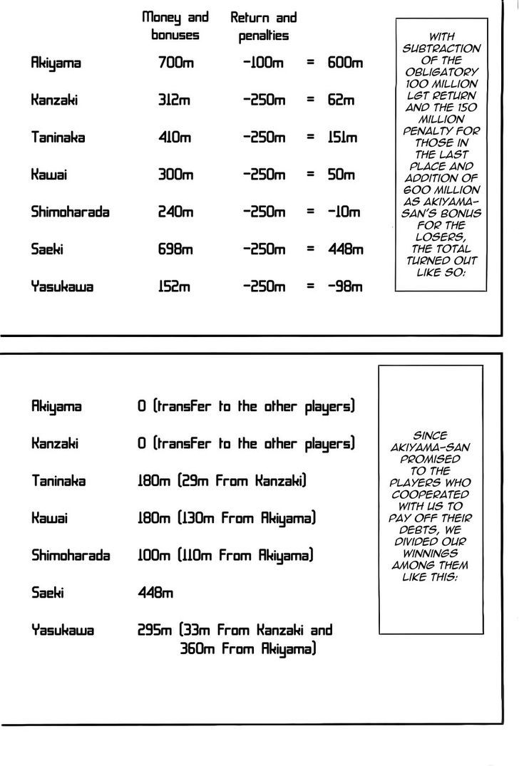 Read Liar Game EN Manga Online