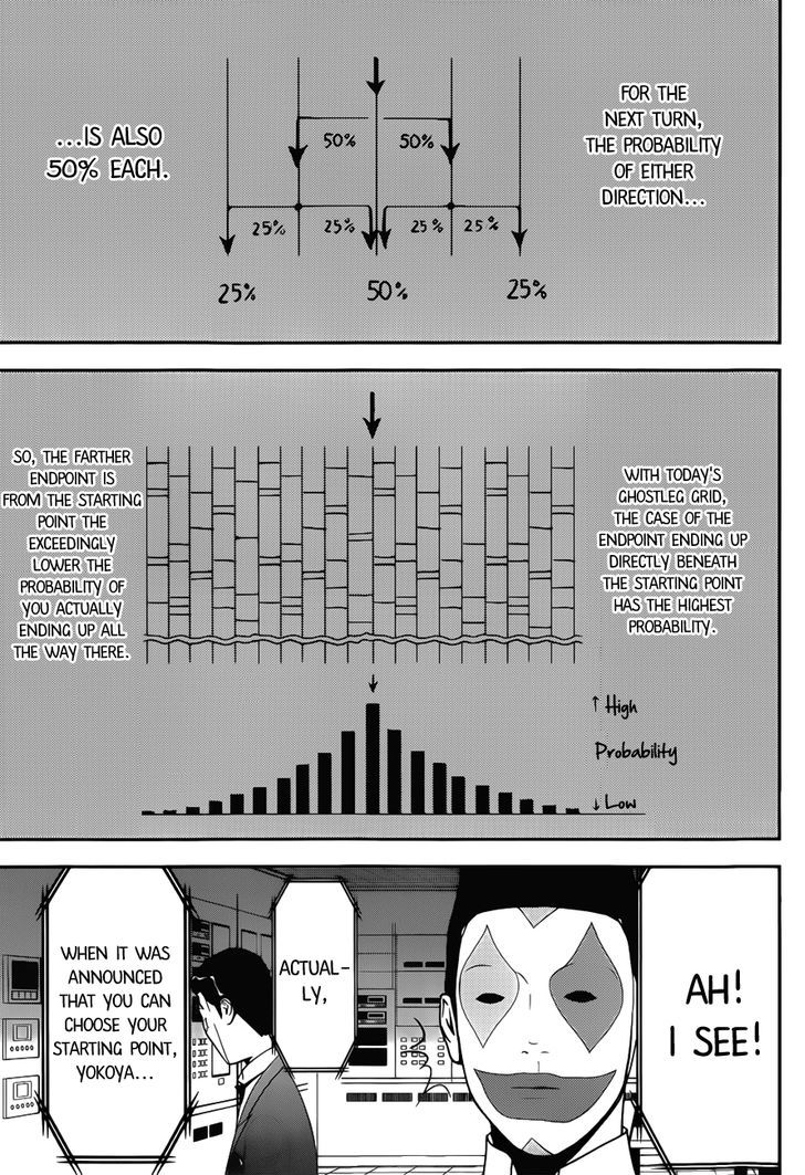 Read Liar Game EN Manga Online