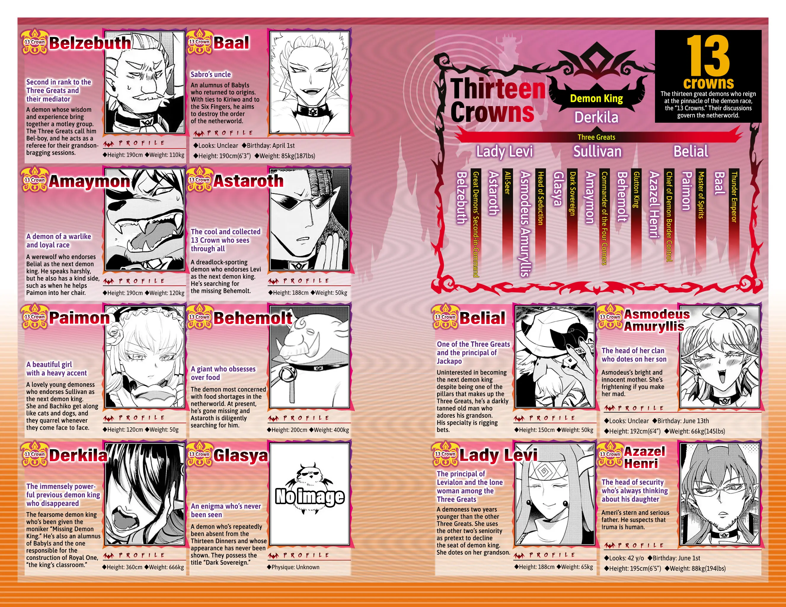 Read Mairimashita! Iruma-Kun EN Manga Online