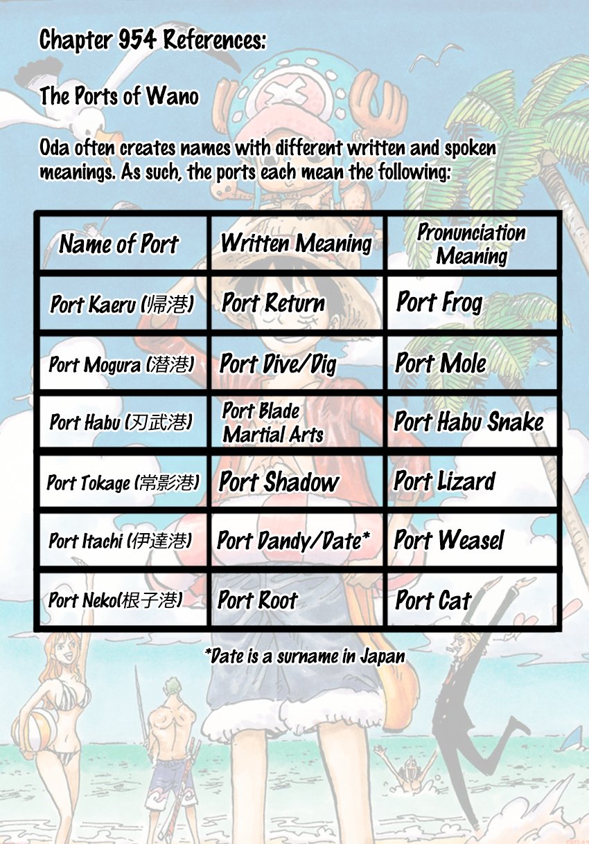 Read One Piece EN Manga Online