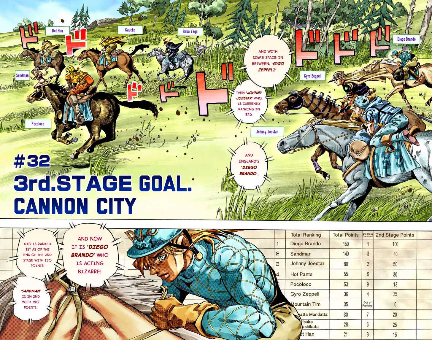 Read Steel Ball Run EN Manga Online