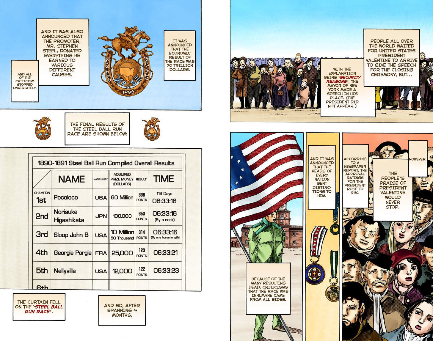 Read Steel Ball Run EN Manga Online