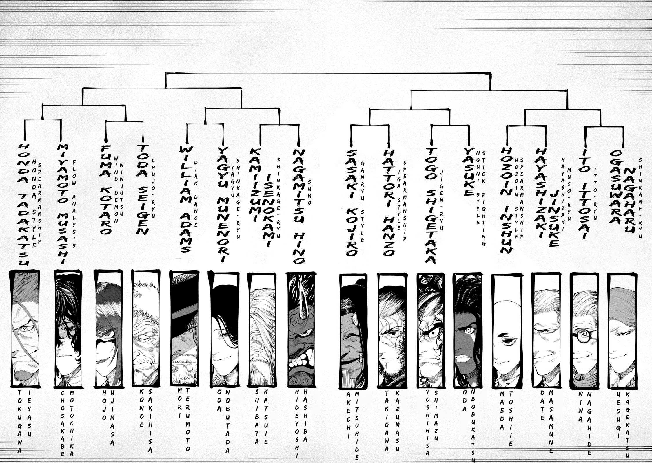 Read Tenkaichi - Nihon Saikyou Bugeisha Ketteisen EN Manga Online