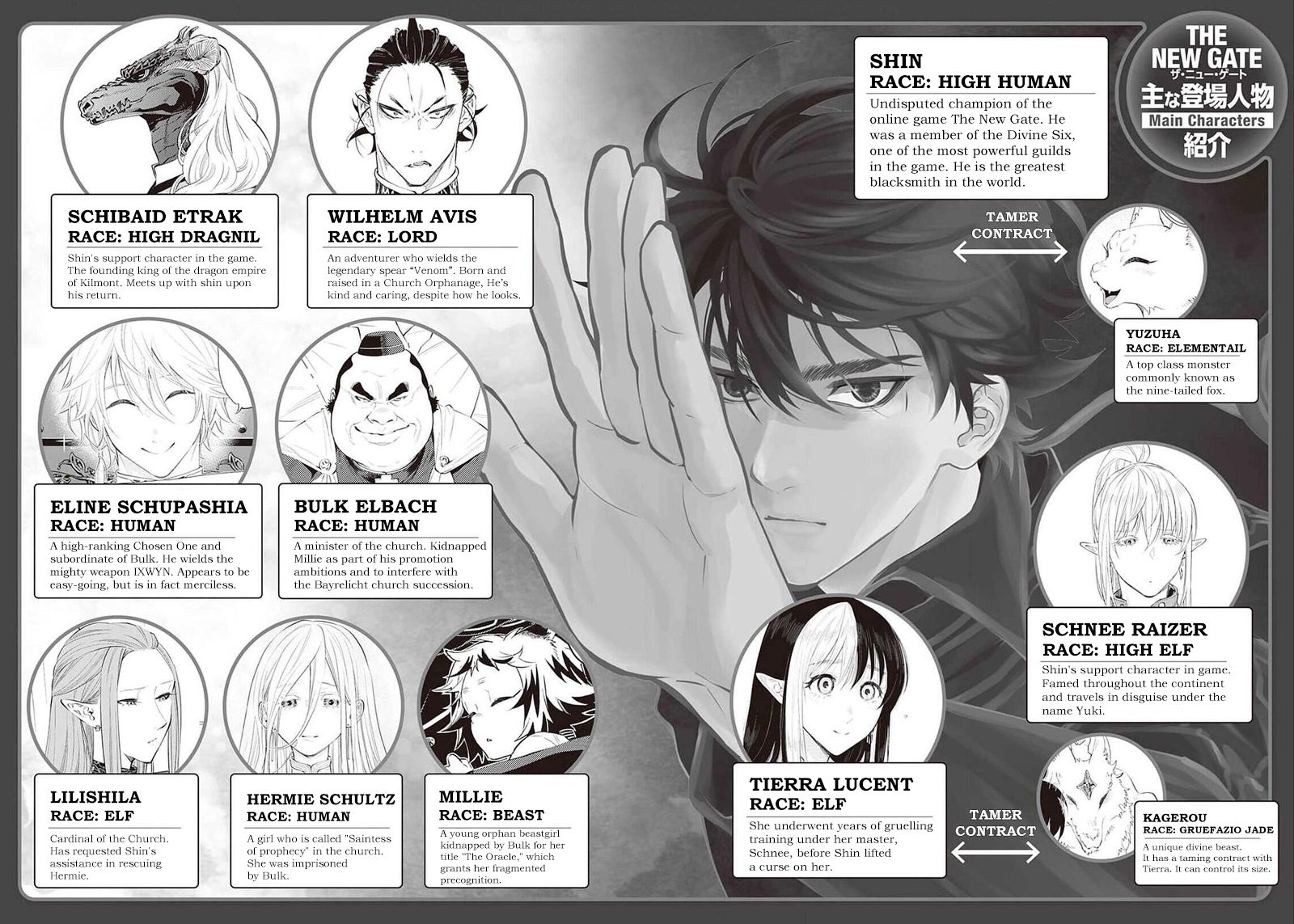 Read The New Gate EN Manga Online