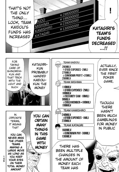 Read Tomodachi Game EN Manga Online