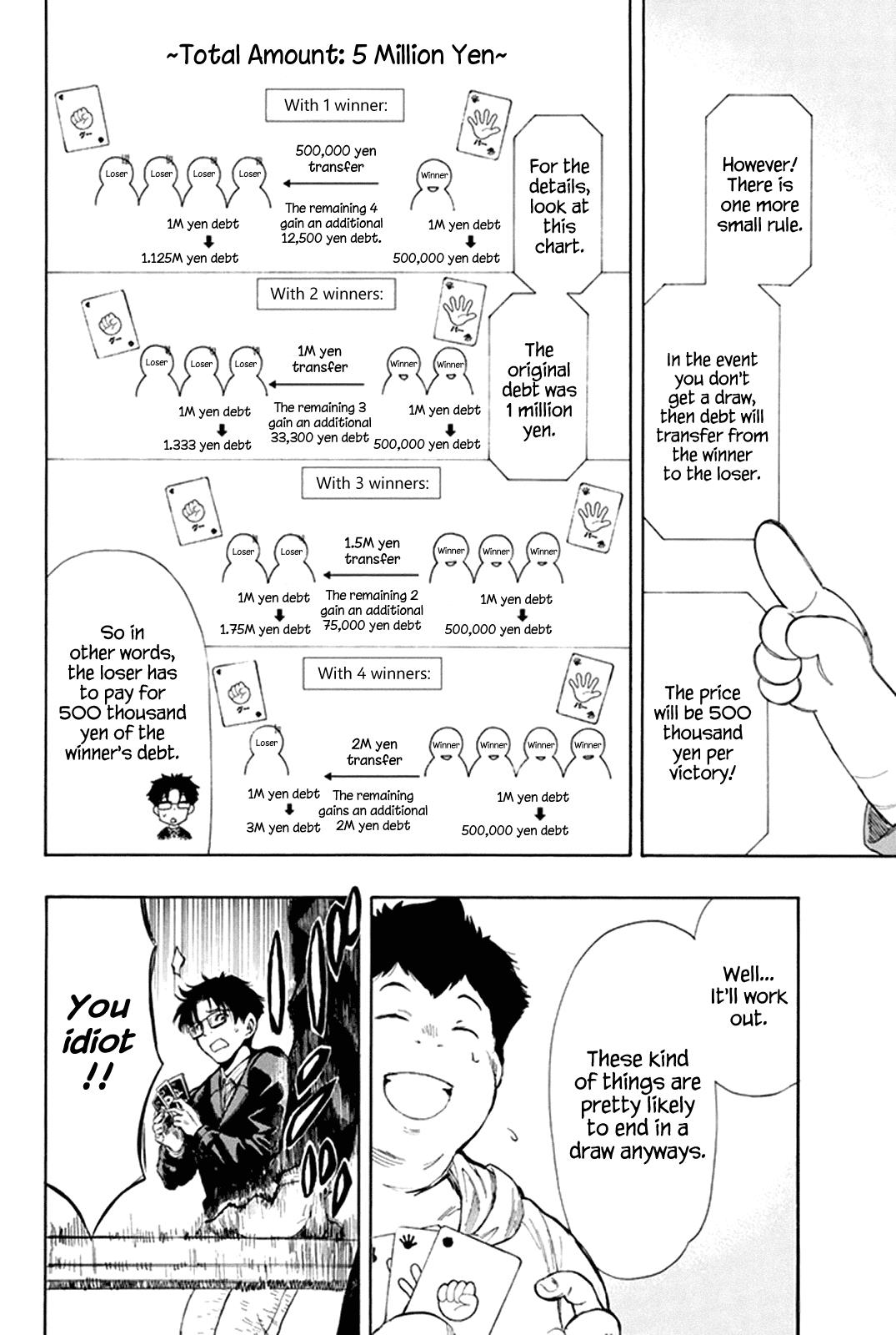 Read Tomodachi Game EN Manga Online