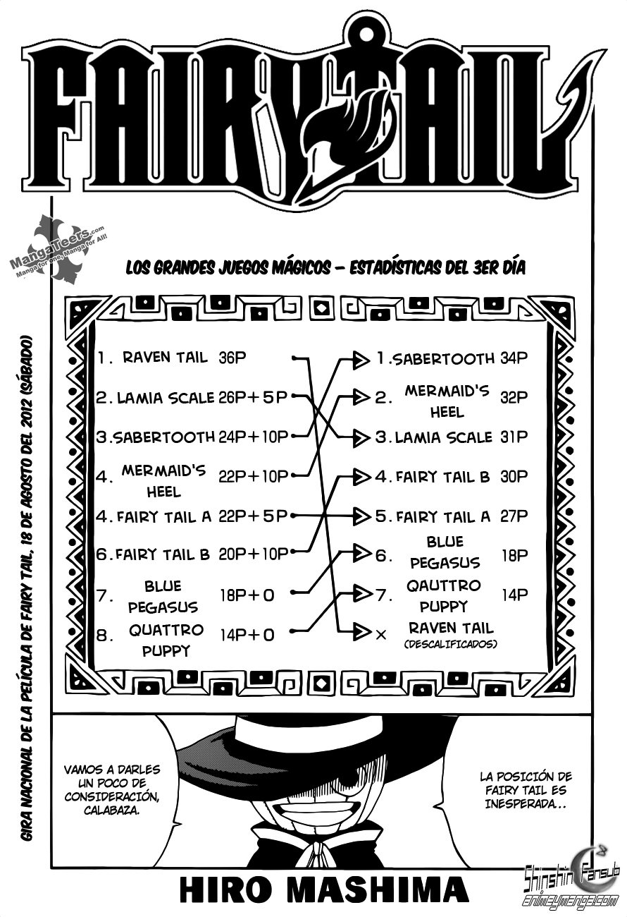 Read Fairy Tail ES Manga Online