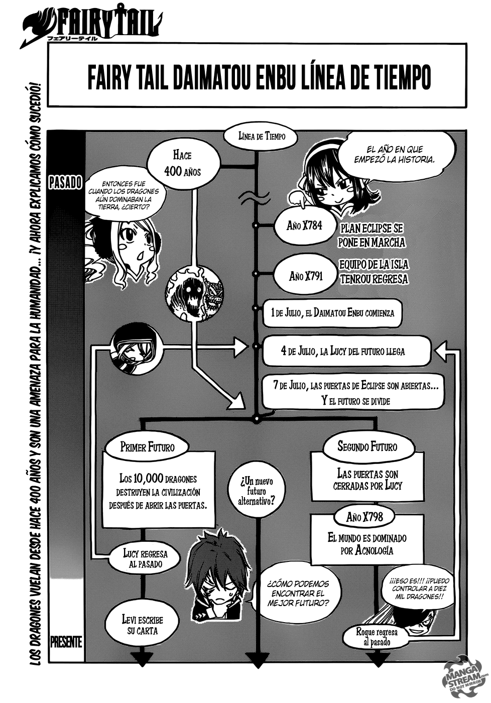 Read Fairy Tail ES Manga Online