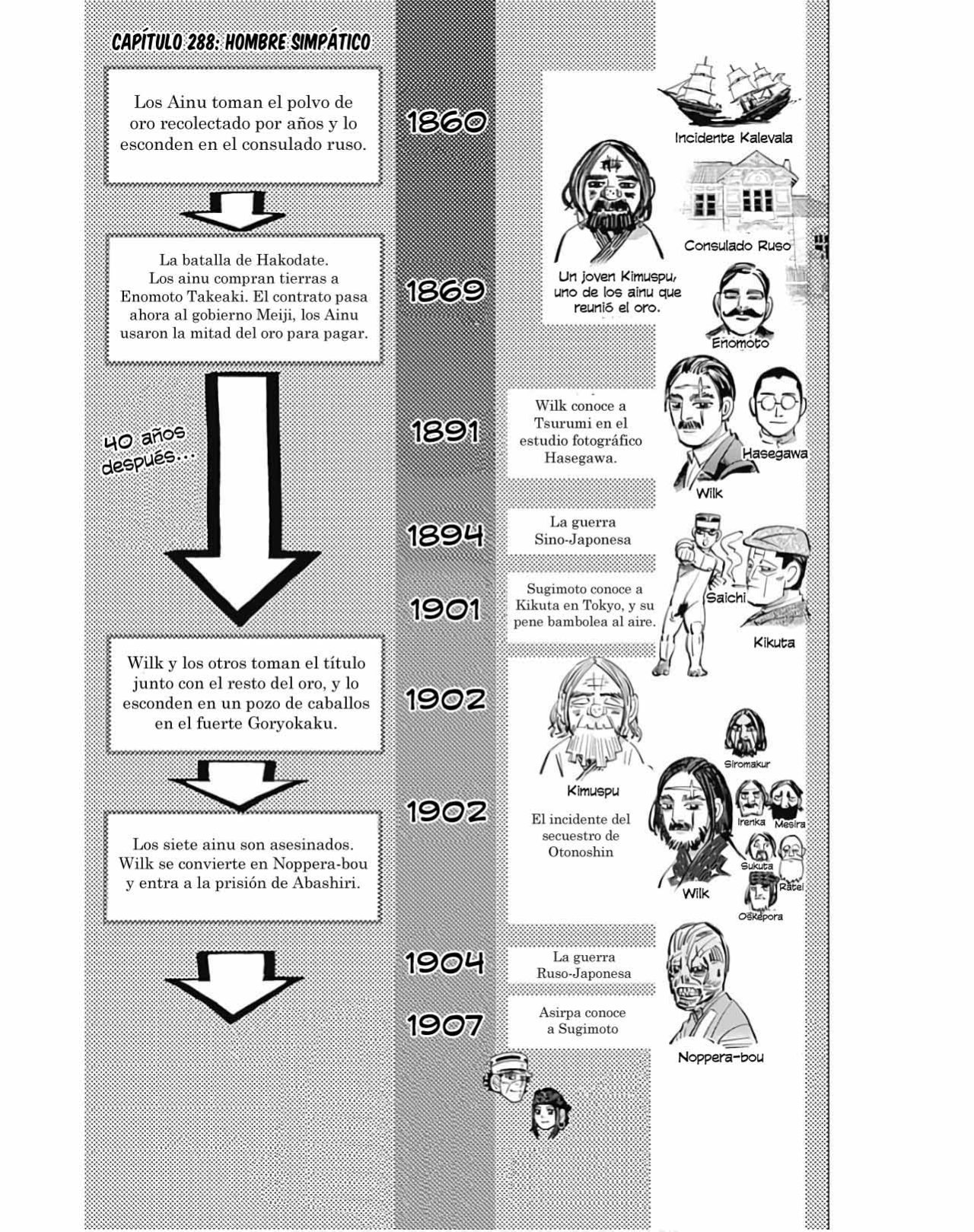 Read Golden Kamuy ES Manga Online