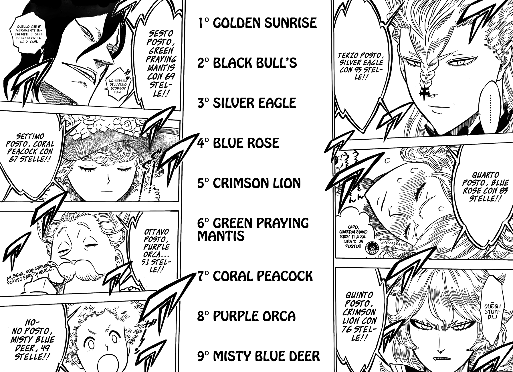 Read Black Clover IT Manga Online