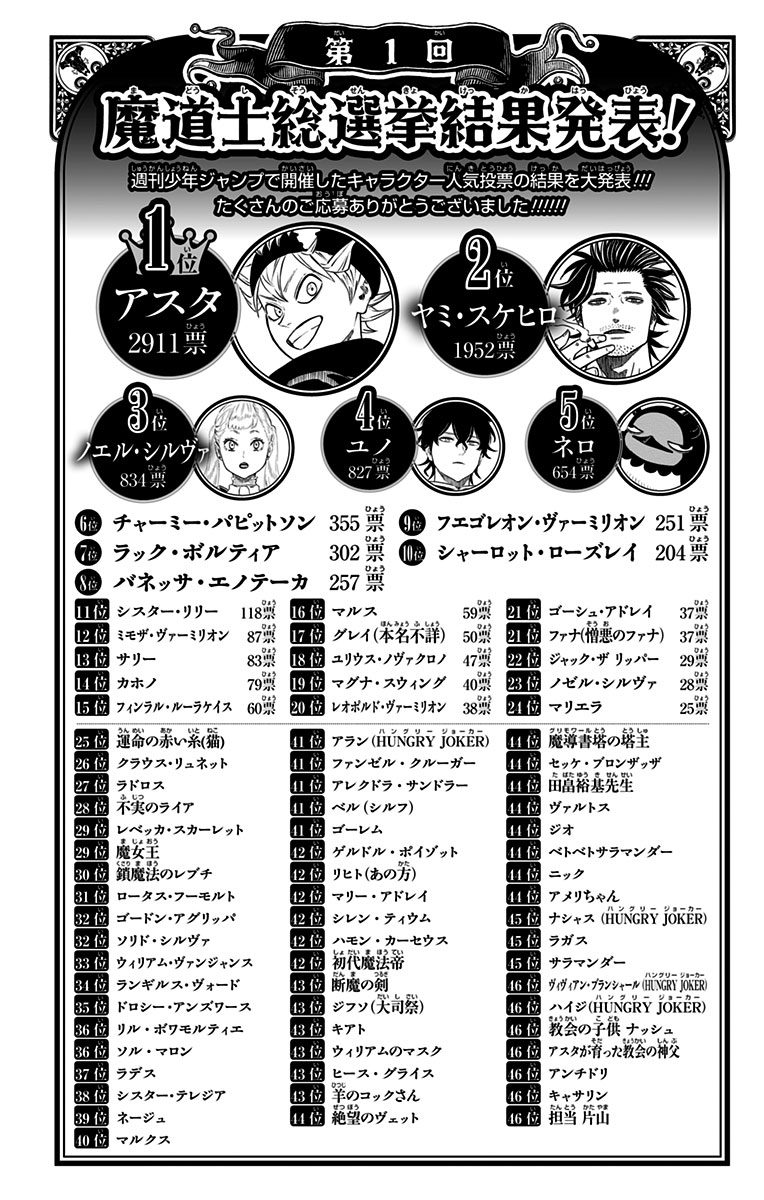 Read Black Clover IT Manga Online