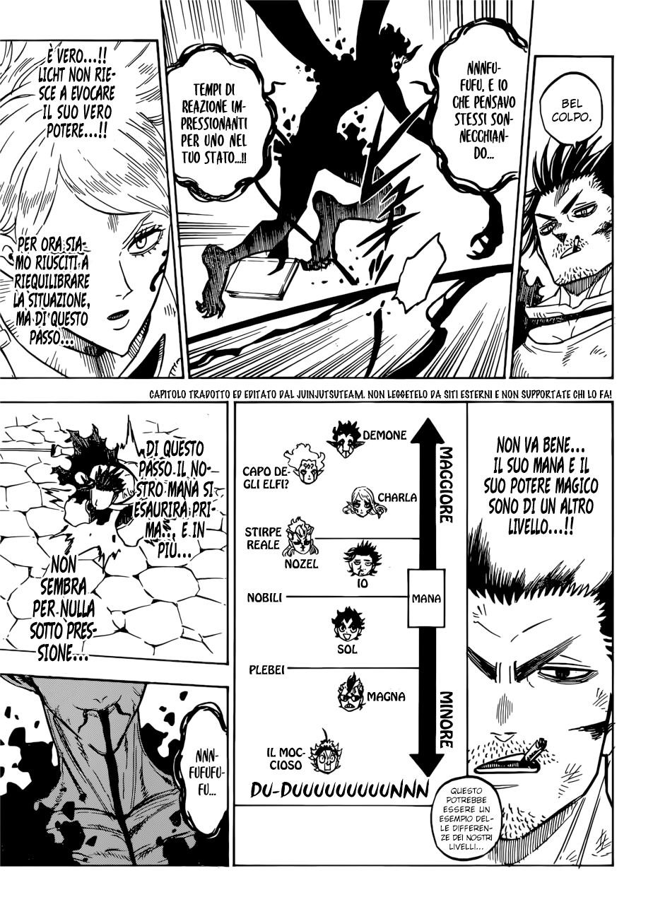 Read Black Clover IT Manga Online