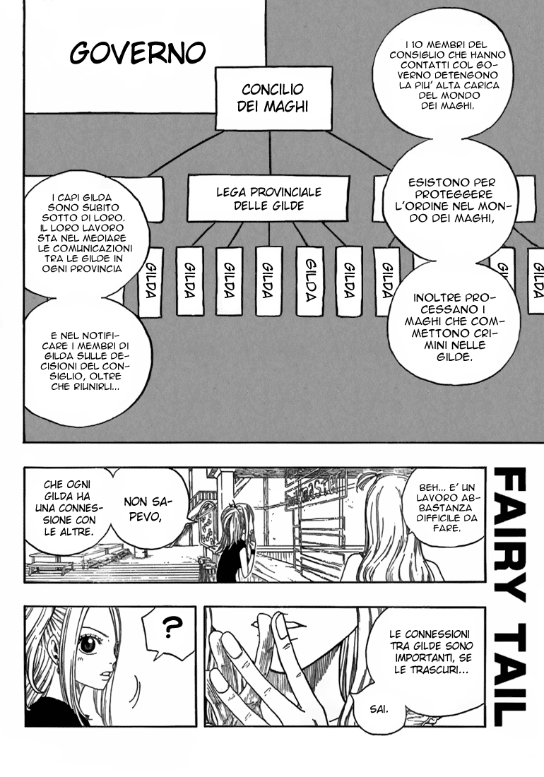 Read Fairy Tail IT Manga Online