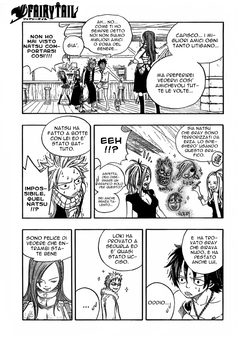 Read Fairy Tail IT Manga Online