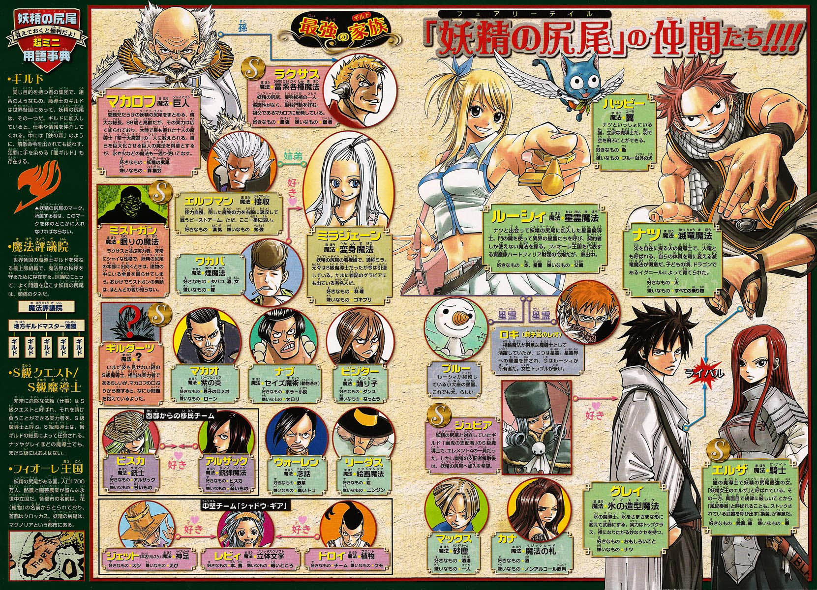 Read Fairy Tail IT Manga Online