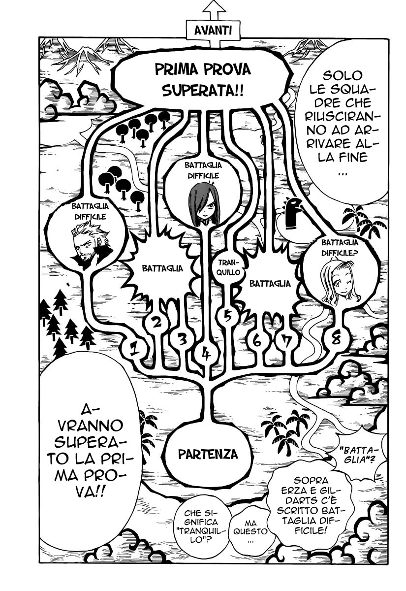 Read Fairy Tail IT Manga Online
