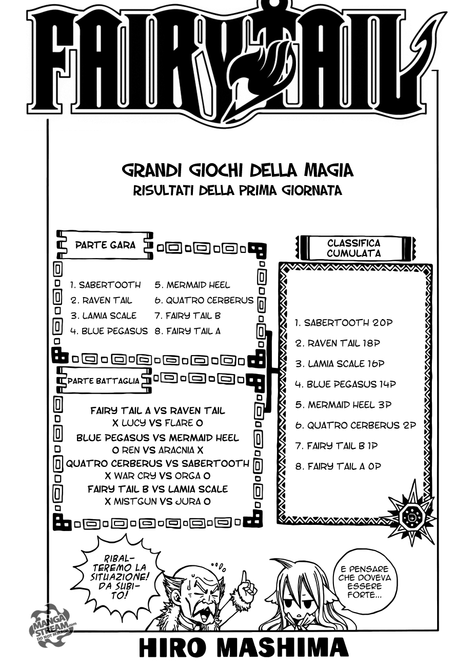 Read Fairy Tail IT Manga Online