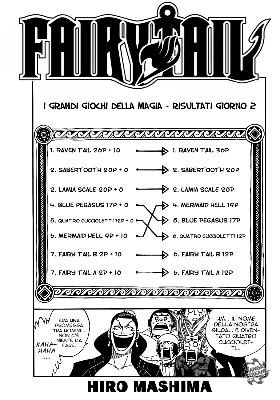 Read Fairy Tail IT Manga Online