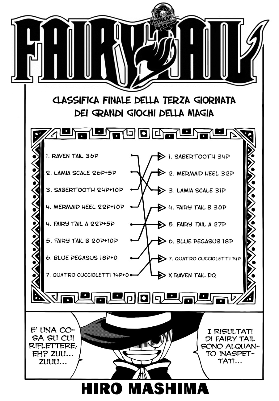 Read Fairy Tail IT Manga Online