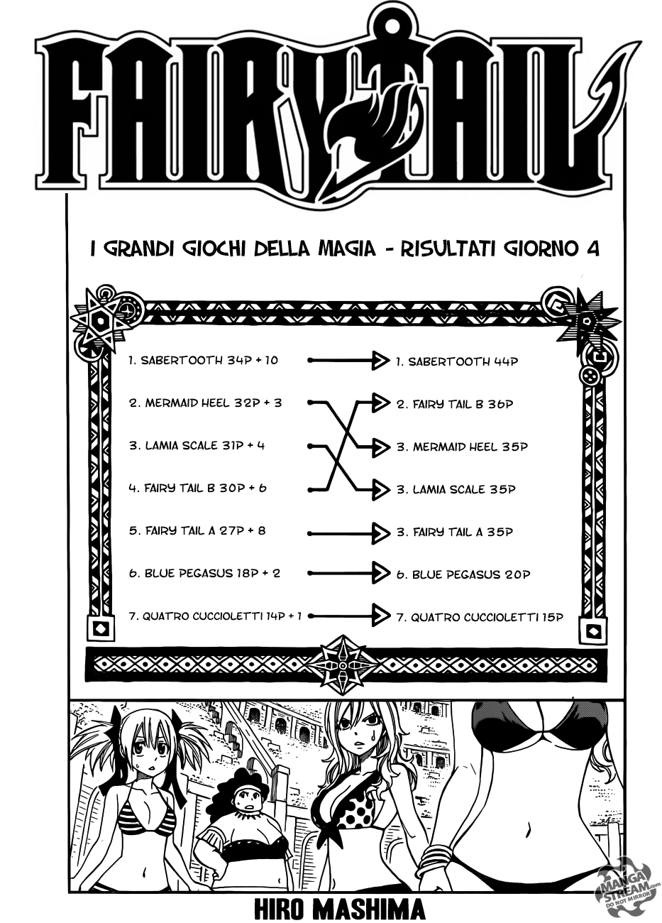Read Fairy Tail IT Manga Online