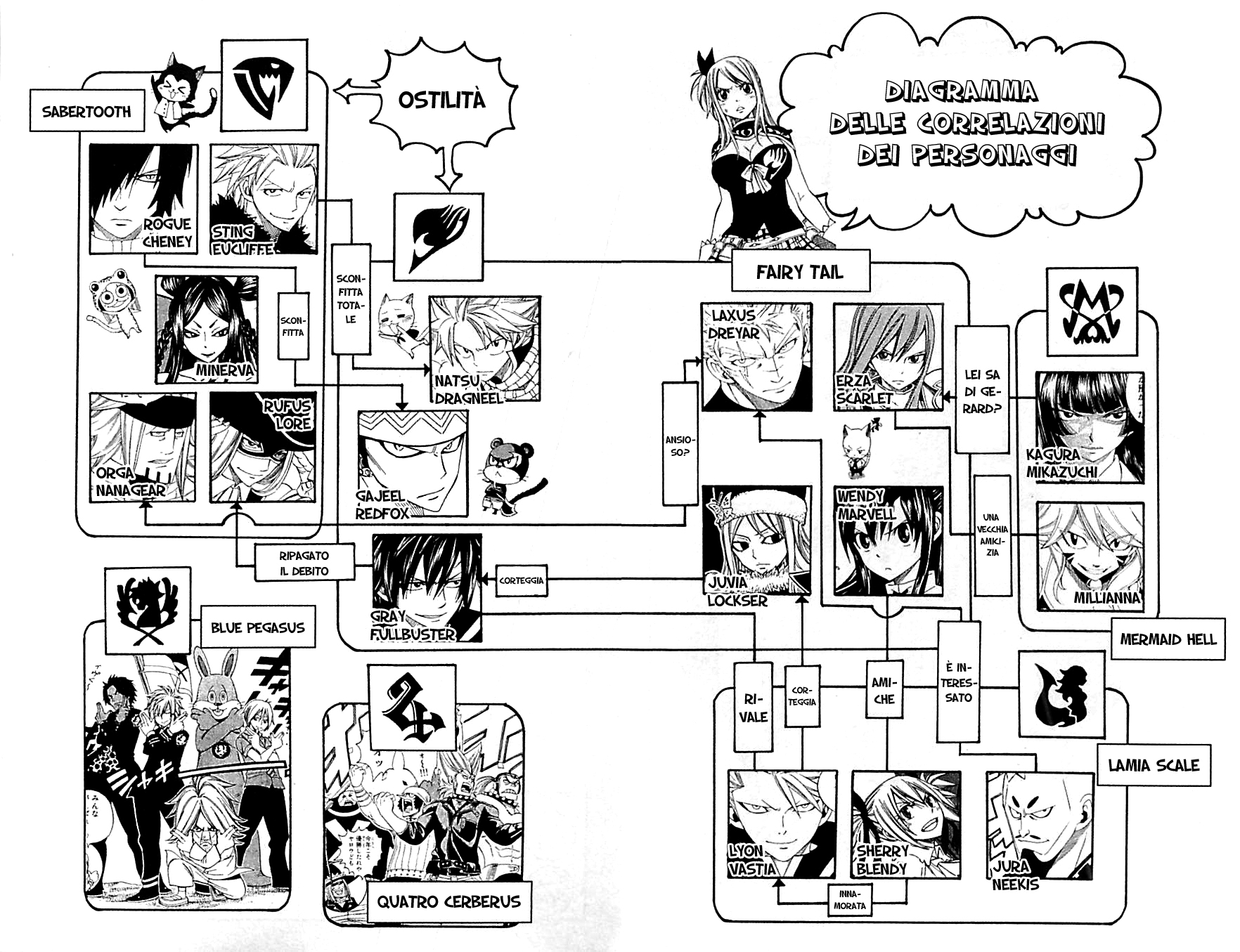 Read Fairy Tail IT Manga Online