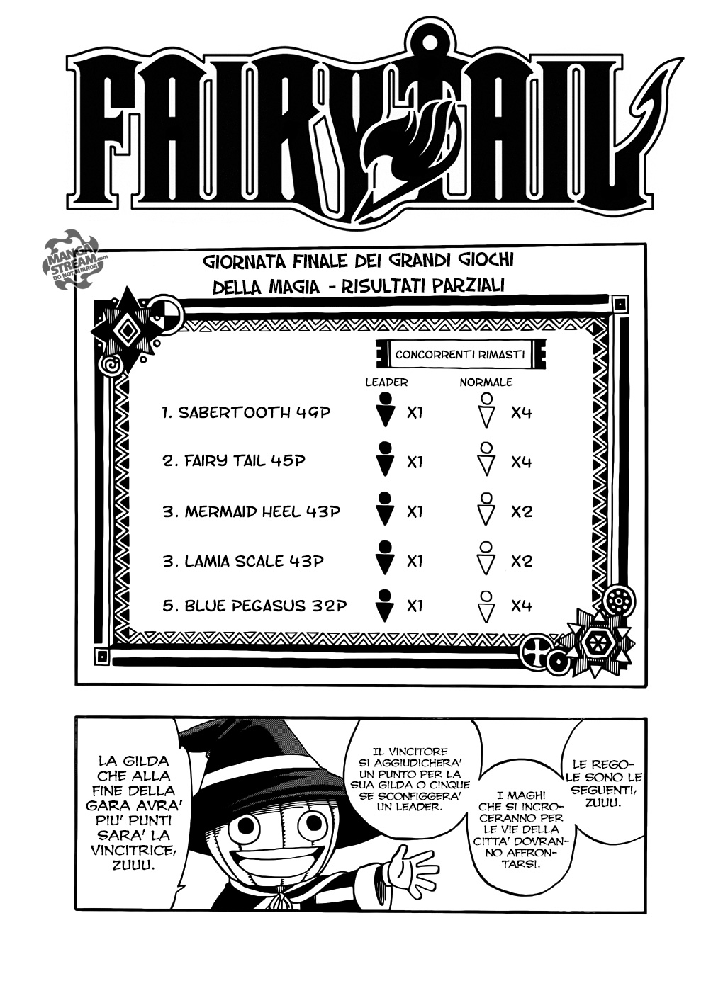 Read Fairy Tail IT Manga Online