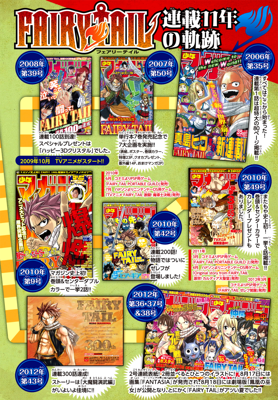 Read Fairy Tail IT Manga Online