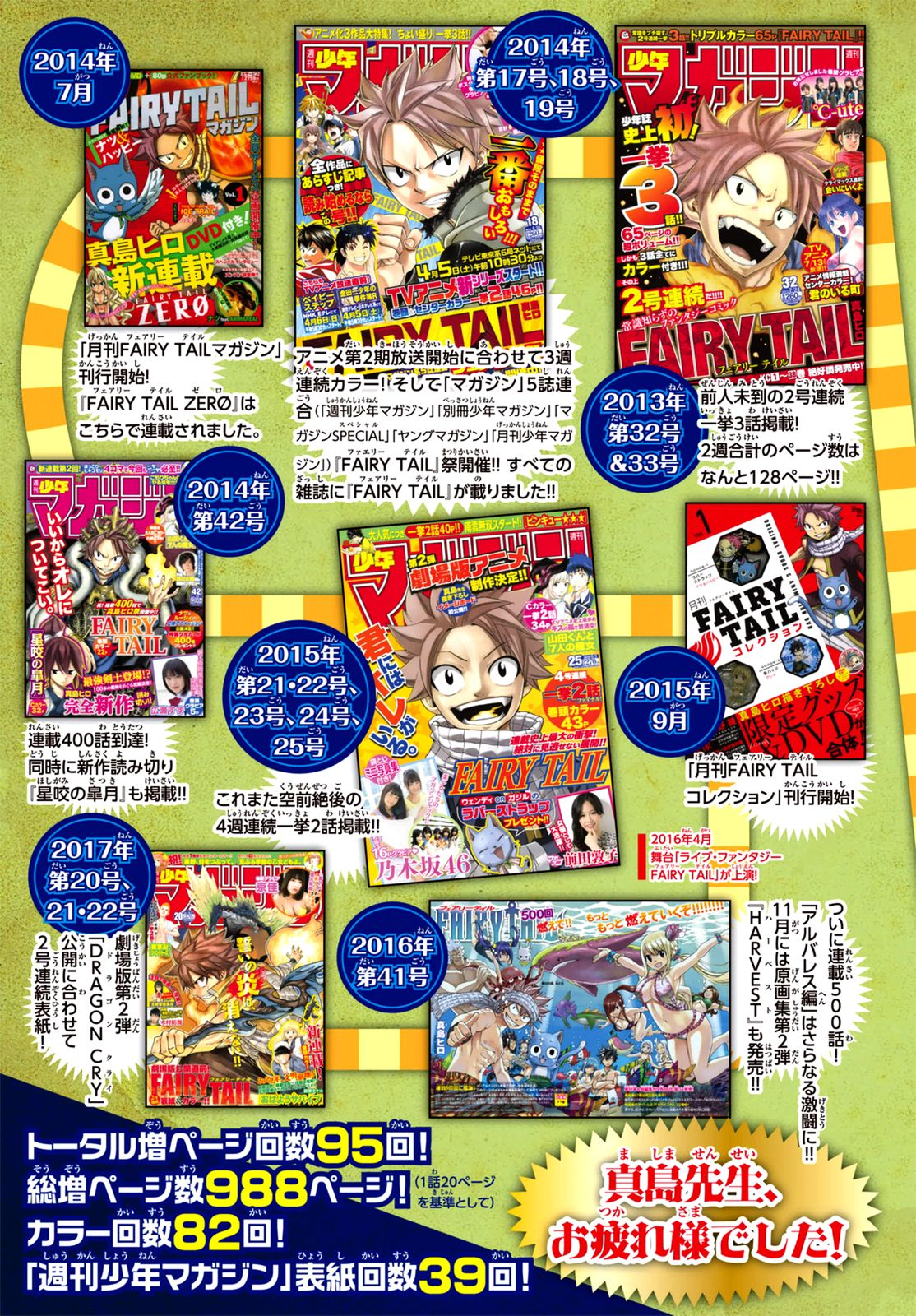 Read Fairy Tail IT Manga Online