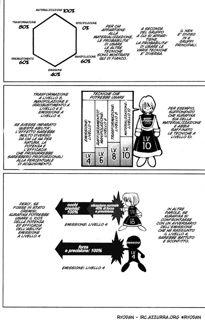Read Hunter x Hunter IT Manga Online