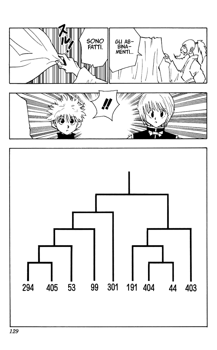 Read Hunter x Hunter IT Manga Online