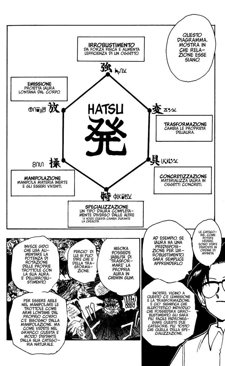 Read Hunter x Hunter IT Manga Online