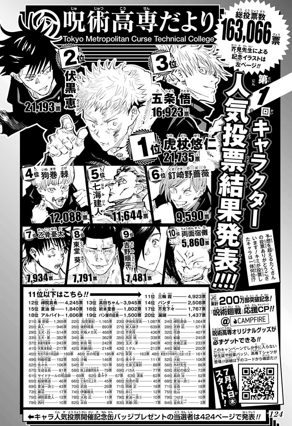 Read Jujutsu Kaisen IT Manga Online